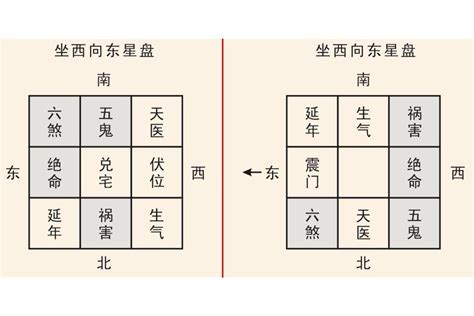 俞伯牙 八宅